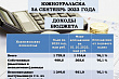 Южноуральск получил более миллиарда рублей за 9 месяцев